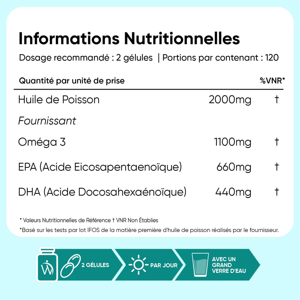 Oméga 3 Huile de Poisson Gélules 2000mg, 240 Gélules Fish Oil Omega 3 | avec EPA 660mg & DHA 440mg, Fish Oil Omega 3 sans Odeur sans OGM sans Gluten et sans Lactose