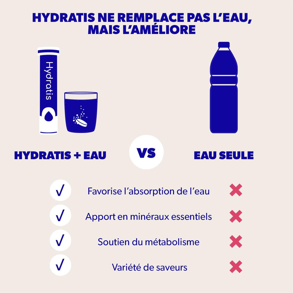 HYDRATIS - Pastilles Hydratation Electrolytes - Mix Fruits des Bois + Pêche - Améliore l'Hydratation et Favorise l'Énergie - Formule Isotonique - Sport, Récupération - 2 tubes (40 Pastilles) | Améliore l'Hydratation et Favorise l'Énergie - Formule Isotoni