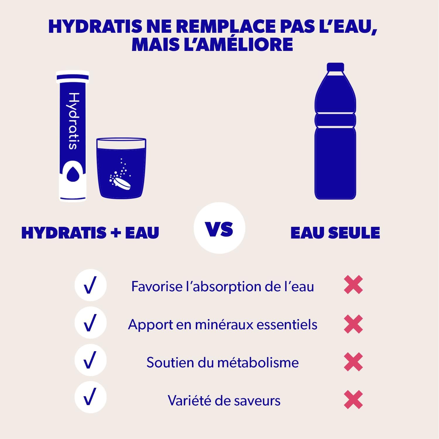 HYDRATIS - Pastilles Hydratation Electrolytes - Mix Fruits des Bois + Pêche - Améliore l'Hydratation et Favorise l'Énergie - Formule Isotonique - Sport, Récupération - 2 tubes (40 Pastilles) | Améliore l'Hydratation et Favorise l'Énergie - Formule Isotoni