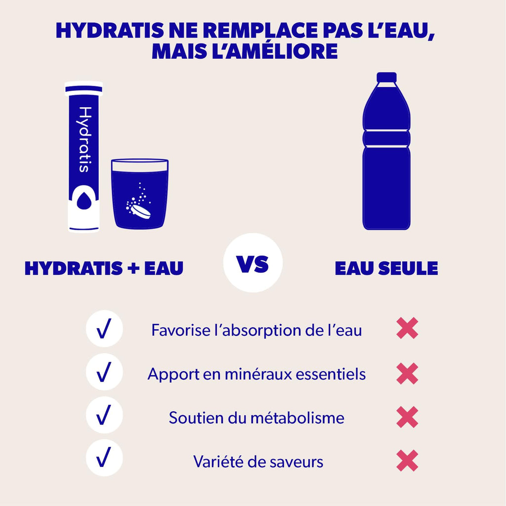 HYDRATIS - Pastilles Hydratation Electrolytes - Mix Fruits des Bois + Pêche - Améliore l'Hydratation et Favorise l'Énergie - Formule Isotonique - Sport, Récupération - 2 tubes (40 Pastilles) | Améliore l'Hydratation et Favorise l'Énergie - Formule Isotoni