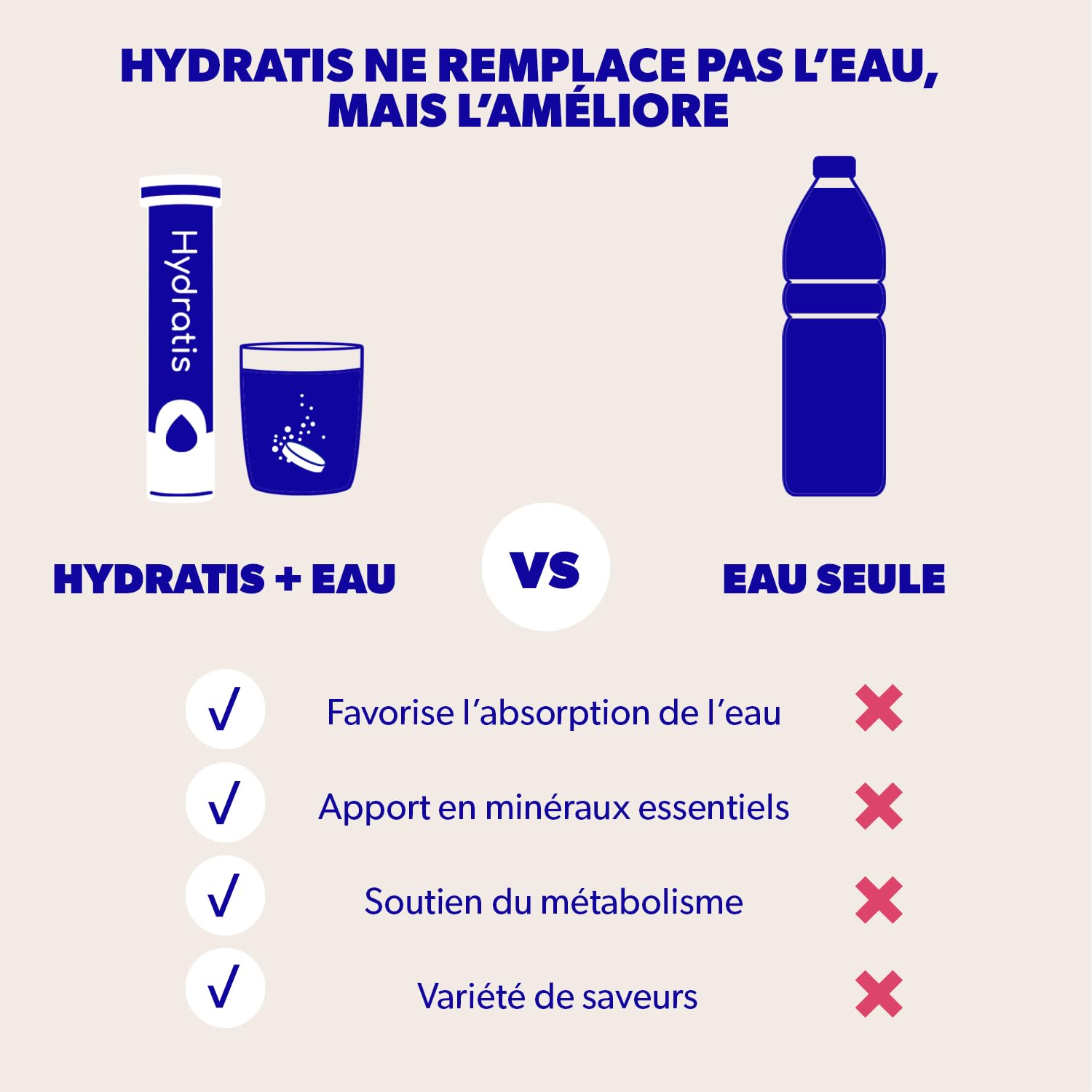 HYDRATIS - Pastilles Hydratation Electrolytes - Mix Fruits des Bois + Pêche - Améliore l'Hydratation et Favorise l'Énergie - Formule Isotonique - Sport, Récupération - 2 tubes (40 Pastilles) | Améliore l'Hydratation et Favorise l'Énergie - Formule Isotoni