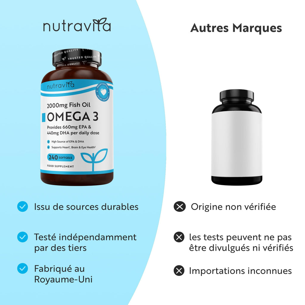 Nutravita Omega 3 Huile de Poissons 2000 mg - 480 Gélules - 8 Mois | Lot de 2 - Haute Concentration en EPA (660mg) & DHA (440mg) - Soutien Fonction Cardiaque et une Vision Normale