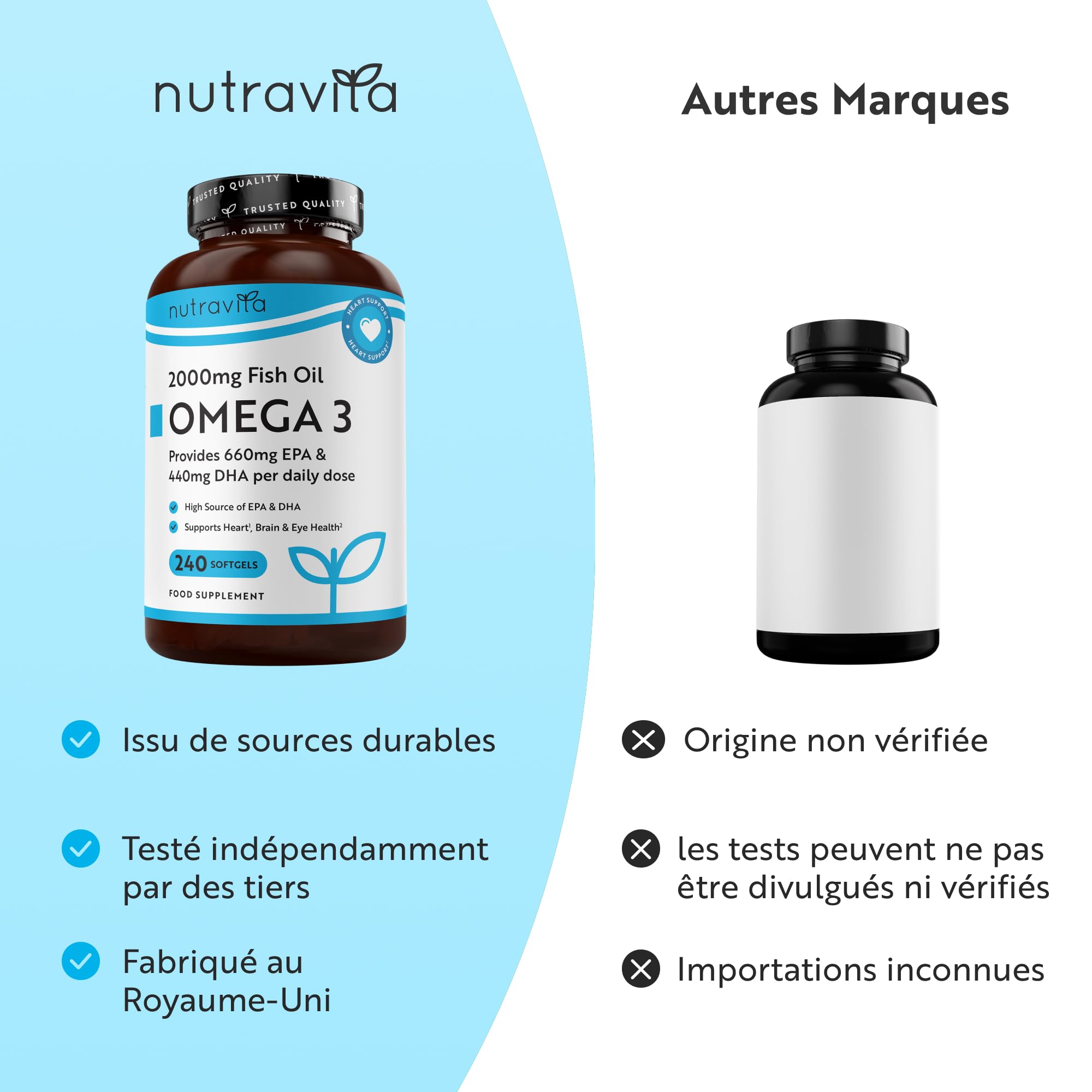 Nutravita Omega 3 Huile de Poissons 2000 mg - 480 Gélules - 8 Mois | Lot de 2 - Haute Concentration en EPA (660mg) & DHA (440mg) - Soutien Fonction Cardiaque et une Vision Normale