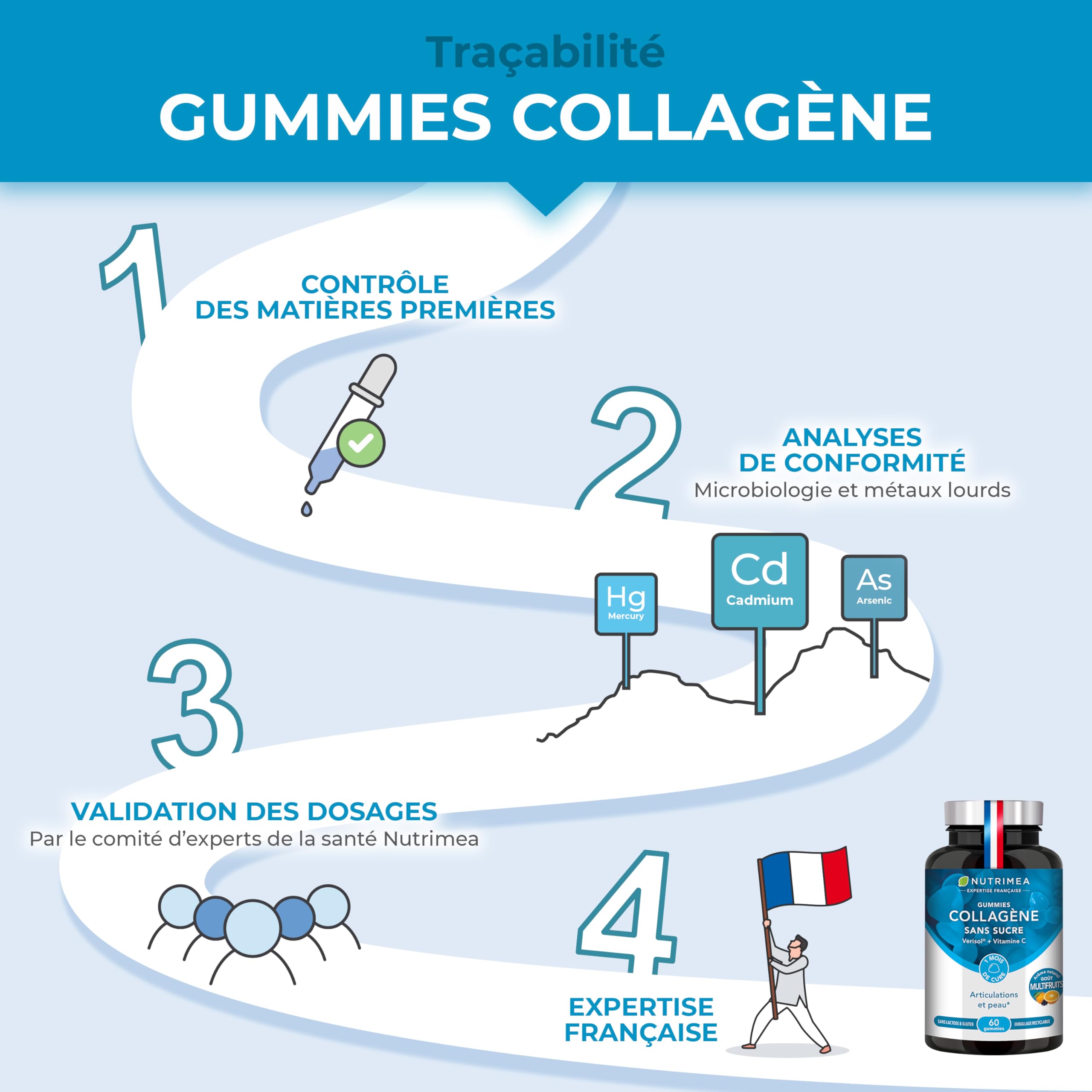 Collagene Marin | Types 1 & 2 Brevetés | Vitamines A, C & E Végétales | Pur et Naturel | Hydratation de la Peau | Protège Os et Cartilages | 900 mg | 90 Gélules | Nutrimea | Fabriqué en France