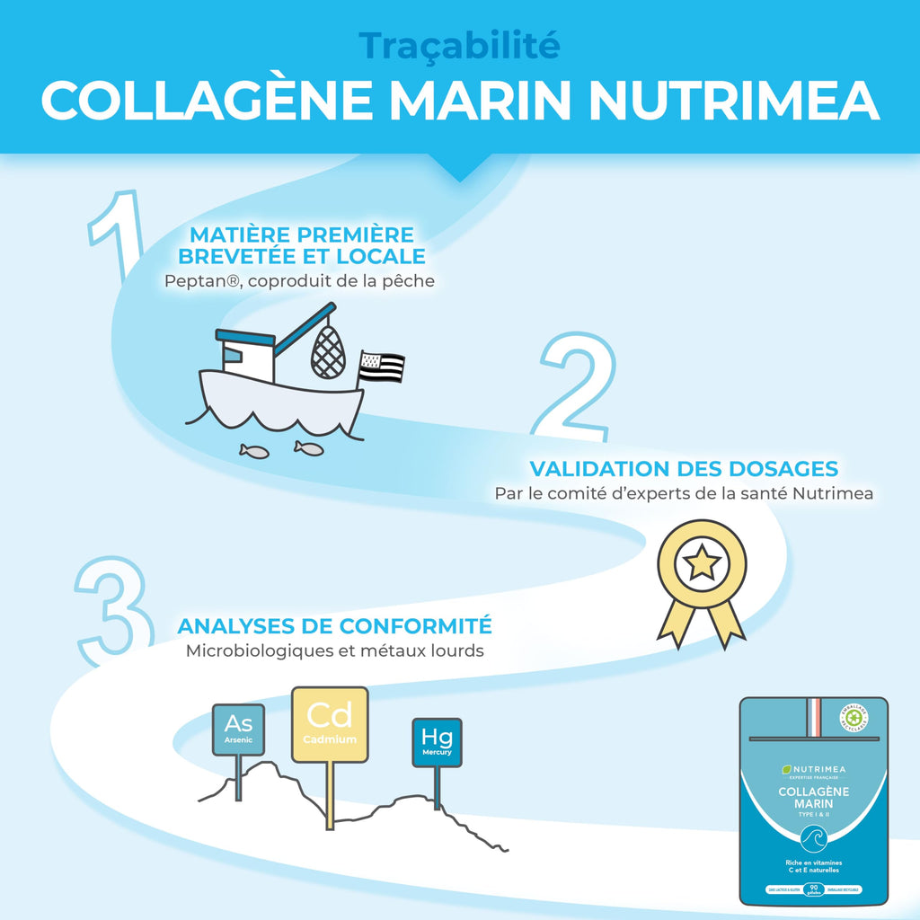 Collagene Marin | Types 1 & 2 Brevetés | Vitamines A, C & E Végétales | Pur et Naturel | Hydratation de la Peau | Protège Os et Cartilages | 900 mg | 90 Gélules | Nutrimea | Fabriqué en France