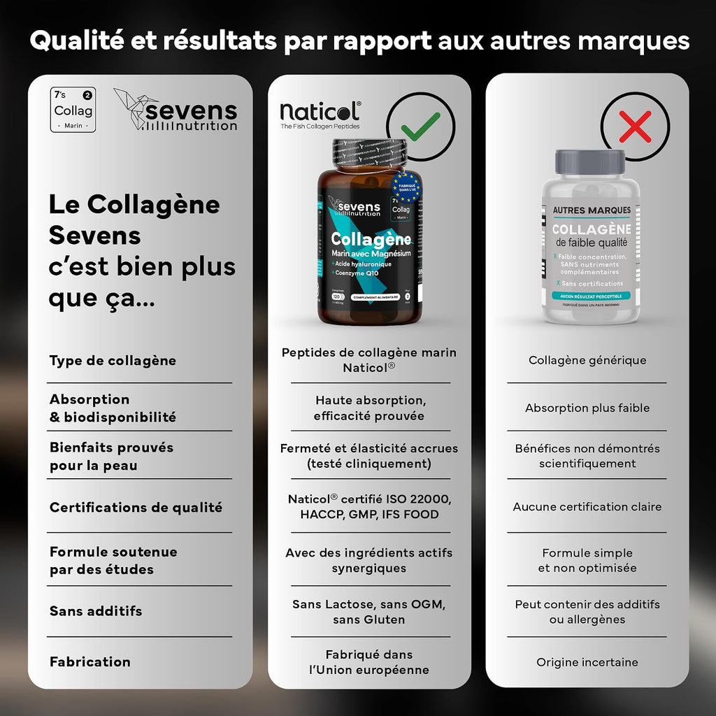 Collagène Marin Hydrolysé avec Magnésium Acide Hyaluronique Coenzyme Q10 | 120 Gélules - Peau Os Articulations - Vitamines A C D3 B12 Zinc - Haute Absorption - Sevens