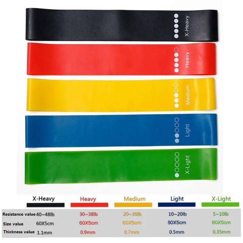 5PCS Resistance Training Resistance Elastic Band Training for Fitness Pull Up Band Gym Resistance Gym Rubber Bands for Fitness